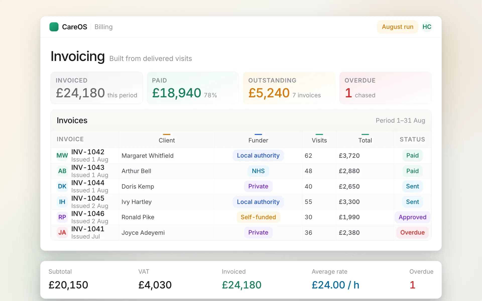 Invoices