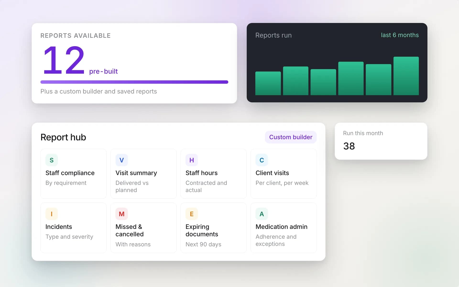 Report Hub