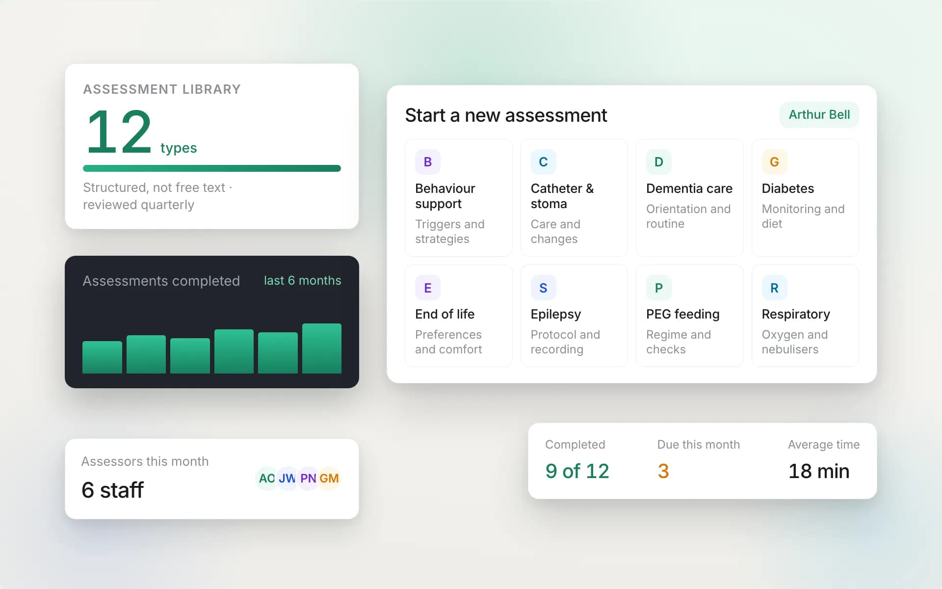 CareOS care assessment screen with structured needs captured against CQC domains