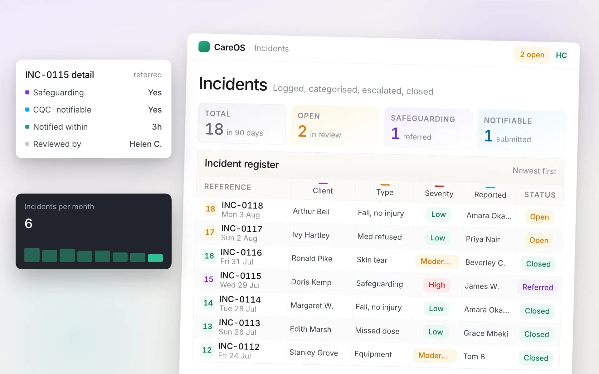 CareOS incidents screen with severity, safeguarding flags and CQC notifiability