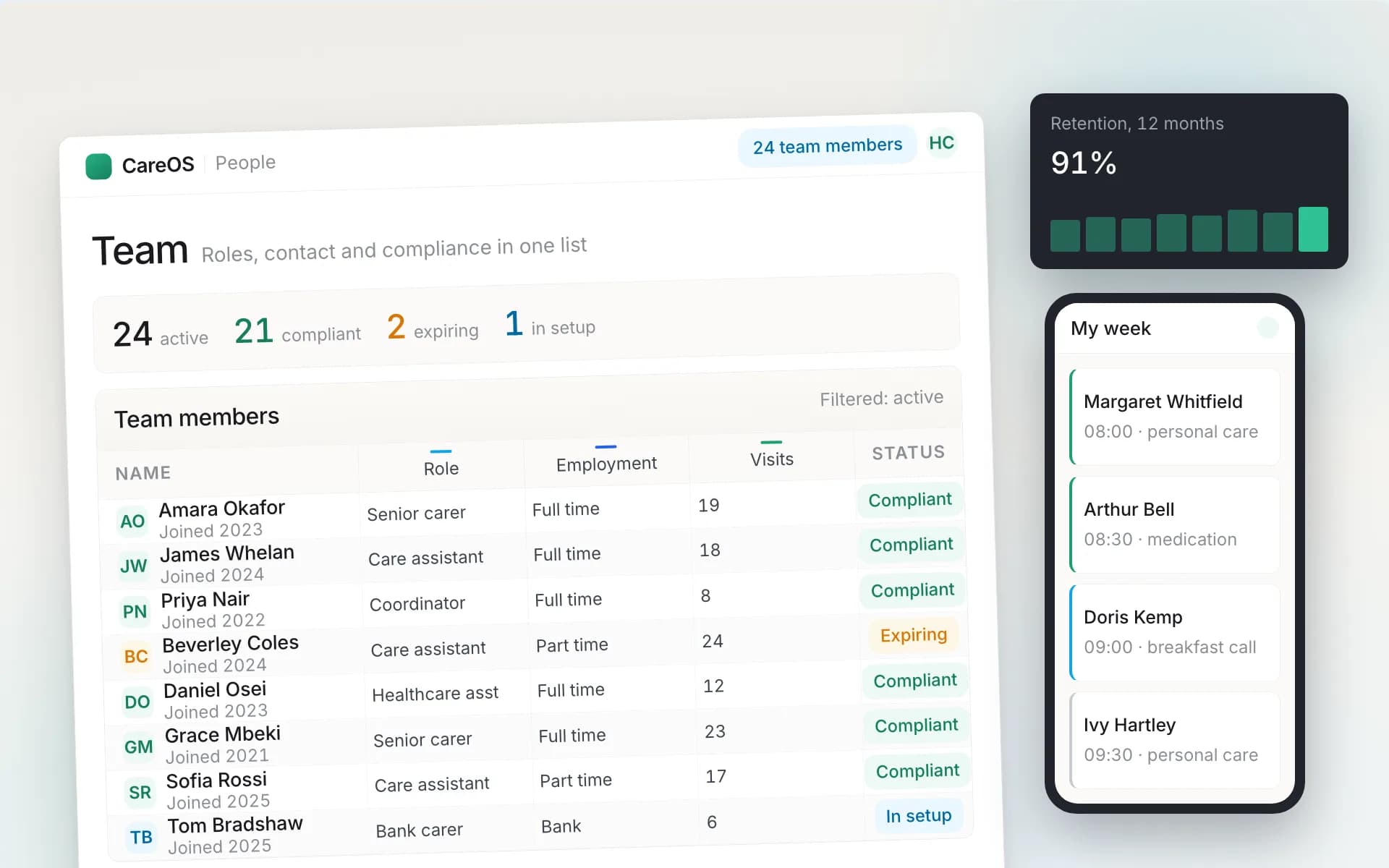 CareOS team screen showing staff records, roles and compliance status